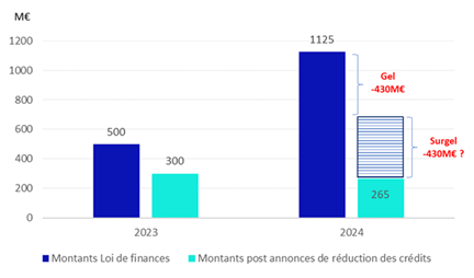 graph_fonds_vert.png