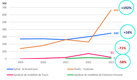 graph_aom.png