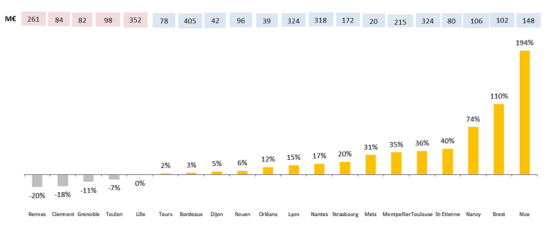 graph_par_metropole.png
