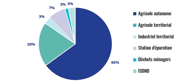 repartition_installations_biomethane.jpg